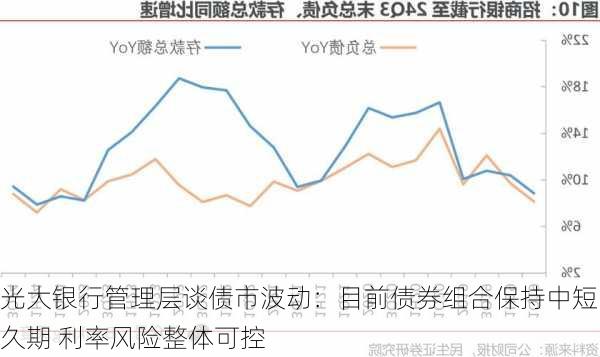 光大银行管理层谈债市波动：目前债券组合保持中短久期 利率风险整体可控