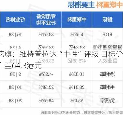 花旗：维持普拉达“中性”评级 目标价升至64.3港元