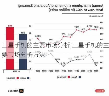 三星手机的主要市场分析,三星手机的主要市场分析方法