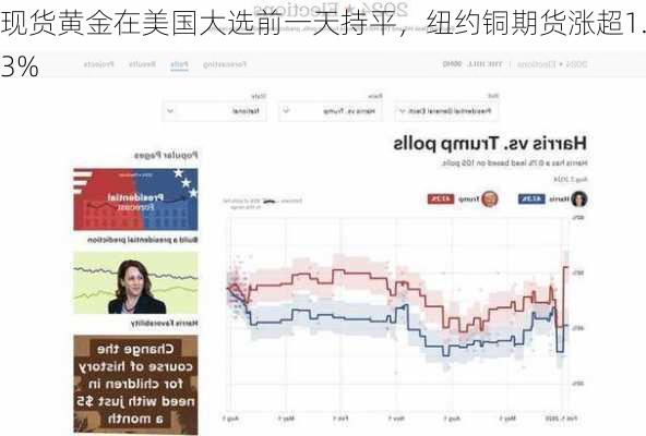 现货黄金在美国大选前一天持平，纽约铜期货涨超1.3%