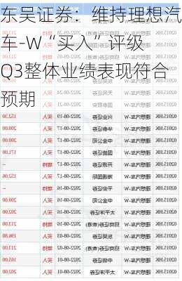 东吴证券：维持理想汽车-W“买入”评级 Q3整体业绩表现符合预期