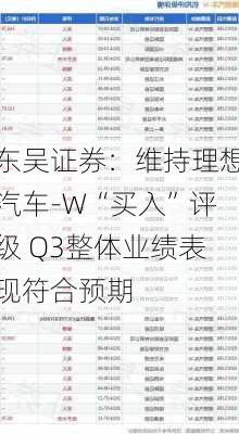 东吴证券：维持理想汽车-W“买入”评级 Q3整体业绩表现符合预期