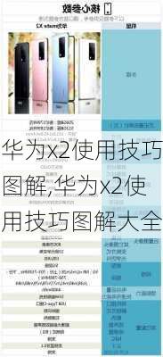 华为x2使用技巧图解,华为x2使用技巧图解大全