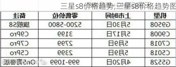 三星s8价格趋势,三星s8价格趋势图