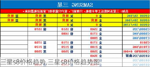 三星s8价格趋势,三星s8价格趋势图