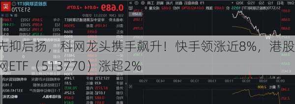 港股先抑后扬，科网龙头携手飙升！快手领涨近8%，港股互联网ETF（513770）涨超2%