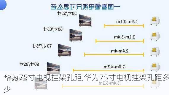 华为75寸电视挂架孔距,华为75寸电视挂架孔距多少