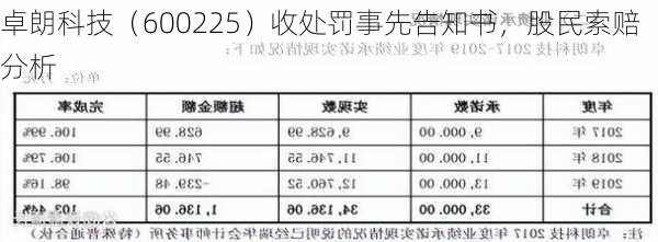 卓朗科技（600225）收处罚事先告知书，股民索赔分析