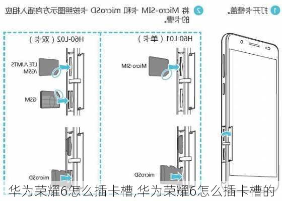 华为荣耀6怎么插卡槽,华为荣耀6怎么插卡槽的