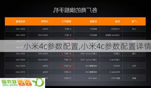 小米4c参数配置,小米4c参数配置详情