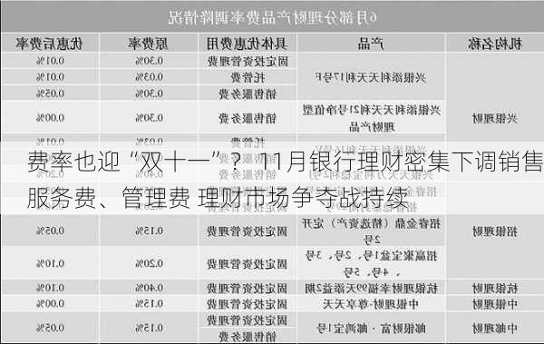 费率也迎“双十一”？ 11月银行理财密集下调销售服务费、管理费 理财市场争夺战持续