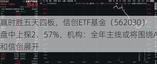 赢时胜五天四板，信创ETF基金（562030）盘中上探2．57%，机构：全年主线或将围绕AI和信创展开