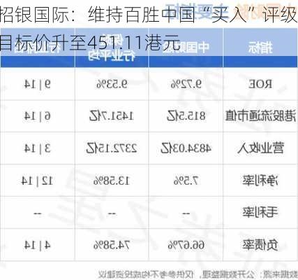 招银国际：维持百胜中国“买入”评级 目标价升至451.11港元