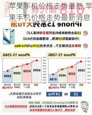 苹果手机价格走势最新,苹果手机价格走势最新消息