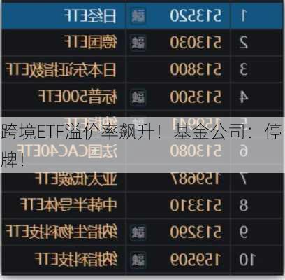 跨境ETF溢价率飙升！基金公司：停牌！