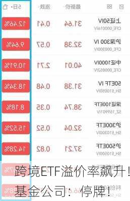 跨境ETF溢价率飙升！基金公司：停牌！