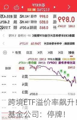 跨境ETF溢价率飙升！基金公司：停牌！