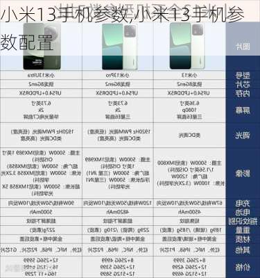 小米13手机参数,小米13手机参数配置