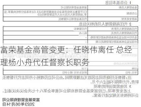 富荣基金高管变更：任晓伟离任 总经理杨小舟代任督察长职务