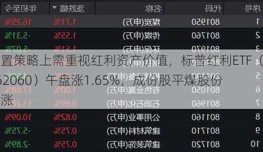配置策略上需重视红利资产价值，标普红利ETF（562060）午盘涨1.65%，成份股平煤股份领涨