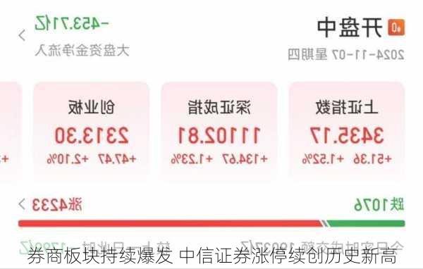 券商板块持续爆发 中信证券涨停续创历史新高