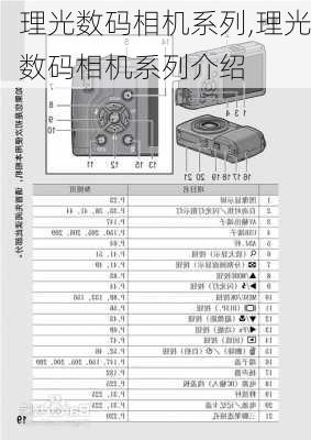 理光数码相机系列,理光数码相机系列介绍