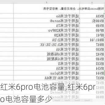 红米6pro电池容量,红米6pro电池容量多少