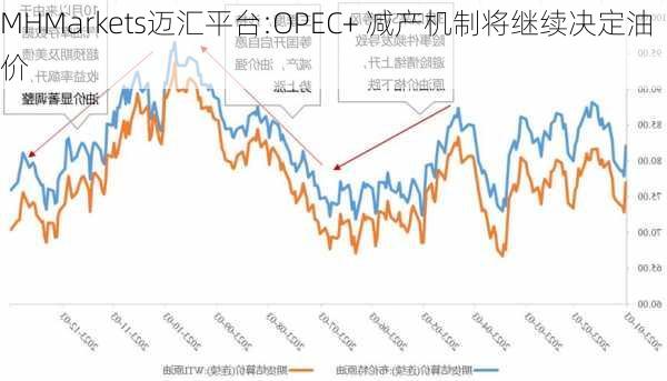 MHMarkets迈汇平台:OPEC+ 减产机制将继续决定油价