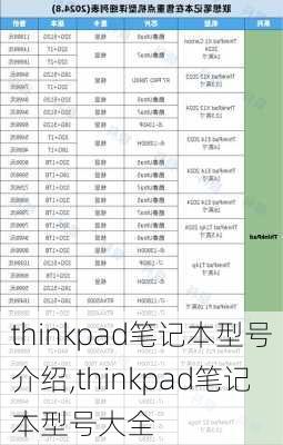 thinkpad笔记本型号介绍,thinkpad笔记本型号大全