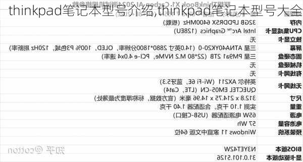 thinkpad笔记本型号介绍,thinkpad笔记本型号大全