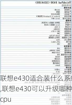 联想e430适合装什么系统,联想e430可以升级哪种cpu