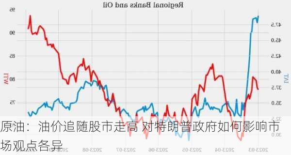 原油：油价追随股市走高 对特朗普政府如何影响市场观点各异