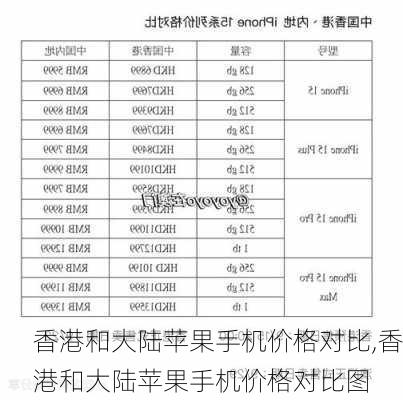 香港和大陆苹果手机价格对比,香港和大陆苹果手机价格对比图