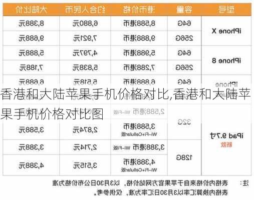 香港和大陆苹果手机价格对比,香港和大陆苹果手机价格对比图