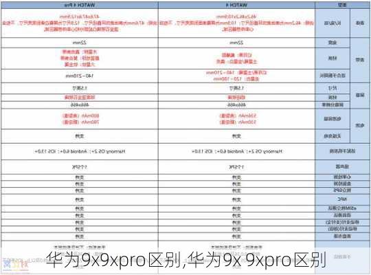 华为9x9xpro区别,华为9x 9xpro区别