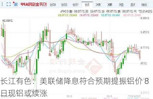 长江有色：美联储降息符合预期提振铝价 8日现铝或续涨