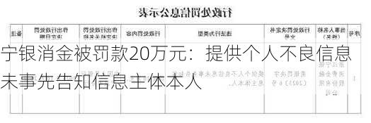 宁银消金被罚款20万元：提供个人不良信息未事先告知信息主体本人