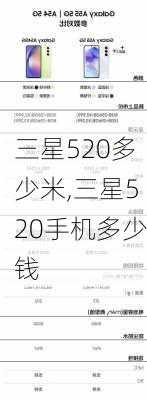 三星520多少米,三星520手机多少钱