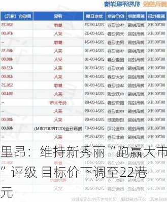里昂：维持新秀丽“跑赢大市”评级 目标价下调至22港元