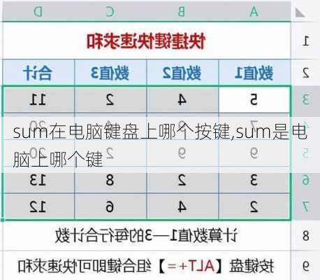 sum在电脑键盘上哪个按键,sum是电脑上哪个键