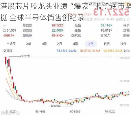 港股芯片股龙头业绩“爆表”股价逆市坚挺 全球半导体销售创纪录