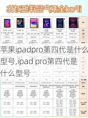 苹果ipadpro第四代是什么型号,ipad pro第四代是什么型号