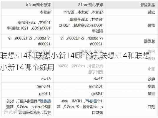 联想s14和联想小新14哪个好,联想s14和联想小新14哪个好用