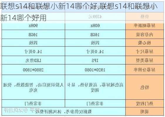 联想s14和联想小新14哪个好,联想s14和联想小新14哪个好用