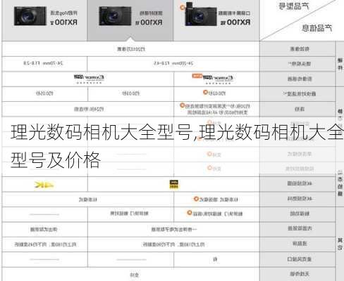 理光数码相机大全型号,理光数码相机大全型号及价格