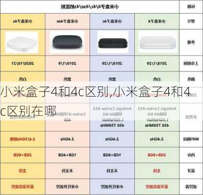 小米盒子4和4c区别,小米盒子4和4c区别在哪