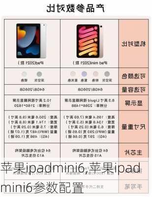 苹果ipadmini6,苹果ipadmini6参数配置