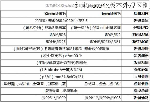 红米note4x版本外观区别,