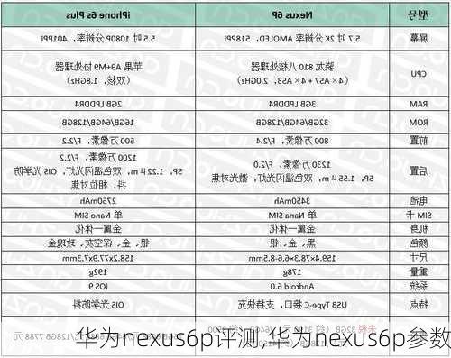 华为nexus6p评测,华为nexus6p参数