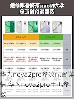 华为nova2pro参数配置详情,华为nova2pro手机参数